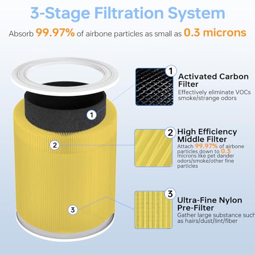 NXBHG Core 600S Replacement Filter Pet Care Filter Compatible With Levoit Core 600s/Core 600s-P, 3 in 1 Particle Filter & Activated Carbon Filter, Efficient for Pets Fur Dander, Core 600S-RF-PA, 2P, Yellow - Image 5