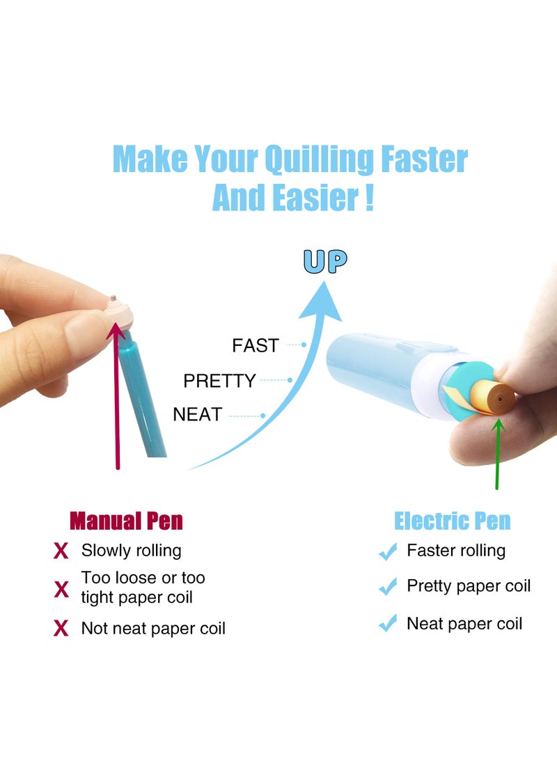 YURROAD 2 in 1 Quilling Slotted Tool Paper Rolling Electric Pen for General Quilling Paper Strips and Wider Paper Strips  - Image 4