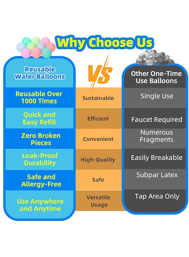 KASTWAVE 12Pcs Reusable Water Balloons Silicone Refillable Water Balloons Self Sealing Quick Fill Summer Fun Water Toys For Outdoor Activities Summer Party Water Park Family Game For Kids Adults - Image 2