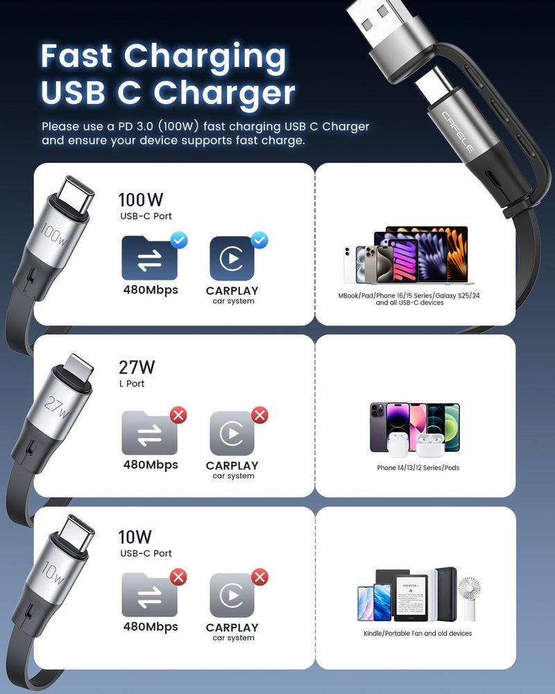 CAFELE Multi Charging Cable 100W Retractable USB C Cable, 6-in-1 Dual Type C and 27W L 5A Fast Charger Cord for Phone 16 15 14, Galaxy S24 S23, MBook, Pad and Multiple Devices (3.6ft) - Image 4