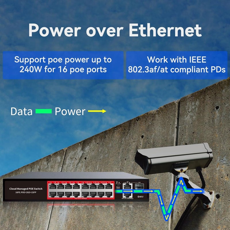 STEAMEMO PoE Switch, 16 Port Managed POE+ Ethernet Switch(16 POE+ Ports+2 Gigabit Uplink,1 x 1.25G SFP), 240W Built-in Power, Support VLAN, QoS, Fanless Metal, Plug & Play(Wall Mount/Rack Mount) - Image 2