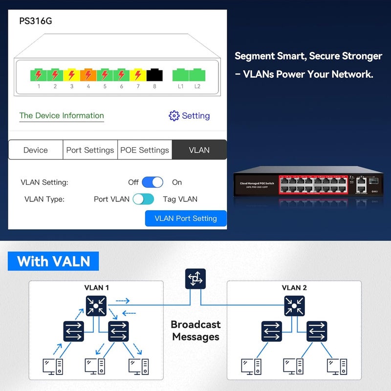 STEAMEMO PoE Switch, 16 Port Managed POE+ Ethernet Switch(16 POE+ Ports+2 Gigabit Uplink,1 x 1.25G SFP), 240W Built-in Power, Support VLAN, QoS, Fanless Metal, Plug & Play(Wall Mount/Rack Mount) - Image 5