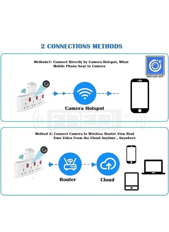 FREDI HD PLUS - FREDI HD PLUS WiFi Socket Camera Wireless 1080P HD Inbuilt 32GB SD Card Security Indoor Camera APP Remote Control iWFCam APP - Image 1