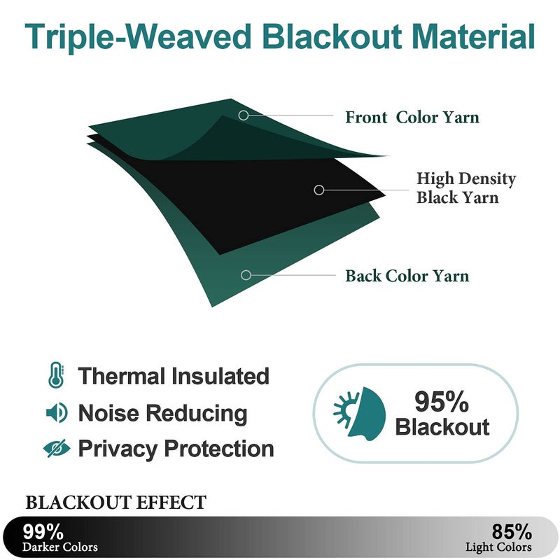 ChrisDowa Grommet Blackout Curtains for Bedroom and Living Room - 2 Panels Set Thermal Insulated Room Darkening Curtains (Forest Green  42W x 84L) - Image 4