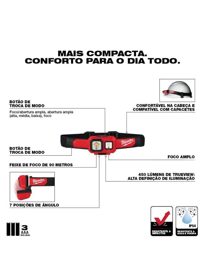 Milwaukee 2104 Spot Flood 450 Lumens Adjustable Hard Hat Headlamp Light - Image 3