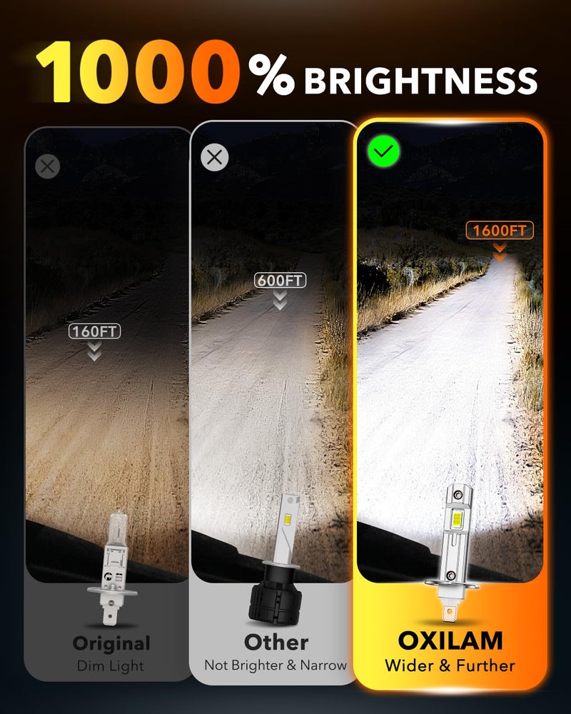 OXILAM H1 Bulbs 2026 1:1 Size Design, 1000% Brighter H1LL Fog Light Bulbs, 6500K White Light Bulb Non-polarity, Plug and Play, IP68, Pack of 2 - Image 2