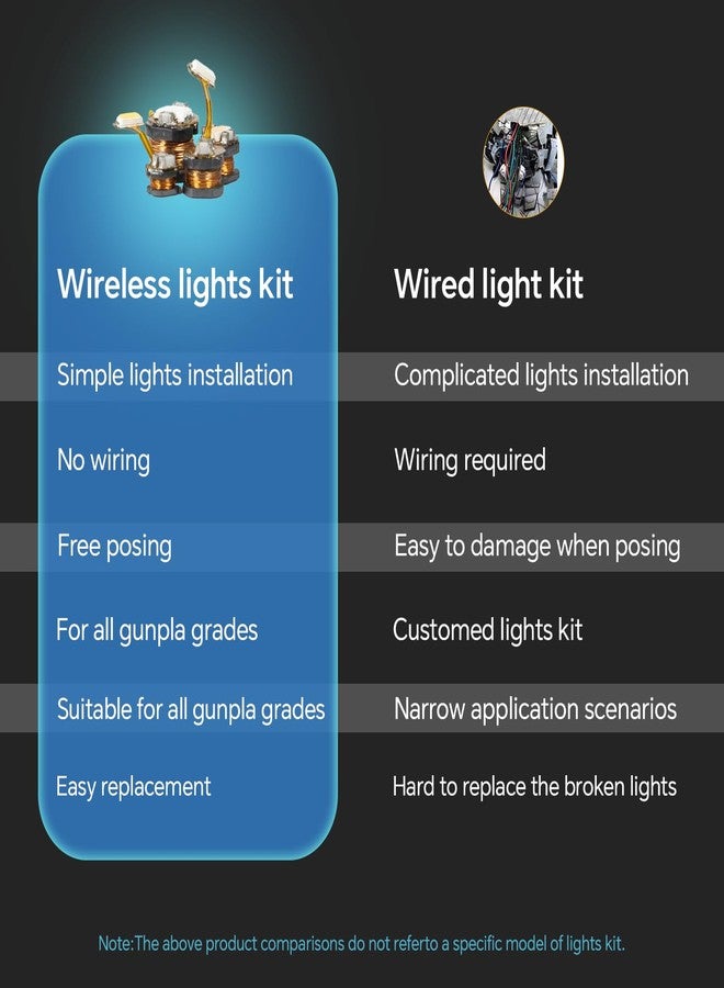 LBASE Wireless LED Light Set Compatible for Gundam PG MG RG HG MGSD Q Models, Wireless Induction LED Lamp Beads, Model Add Lights (LBASE-4th & Display Stand & 5 Light Beads) - Image 5