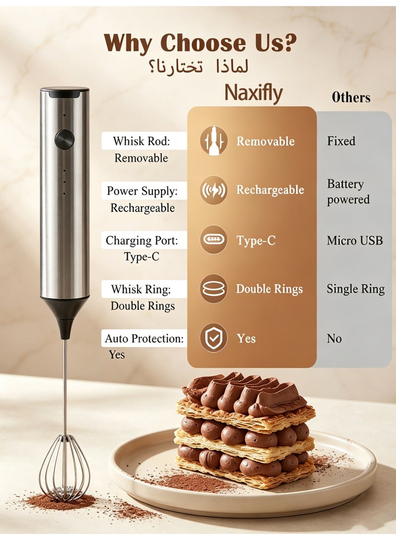 Naxifly Rechargeable Electric Foam Maker,Electric Handheld Frother With Stand, 3-Speeds Automatic Stainless Foam Maker For Coffee, Latte, Cappuccino, Hot Chocolate, Egg.etc - Image 5