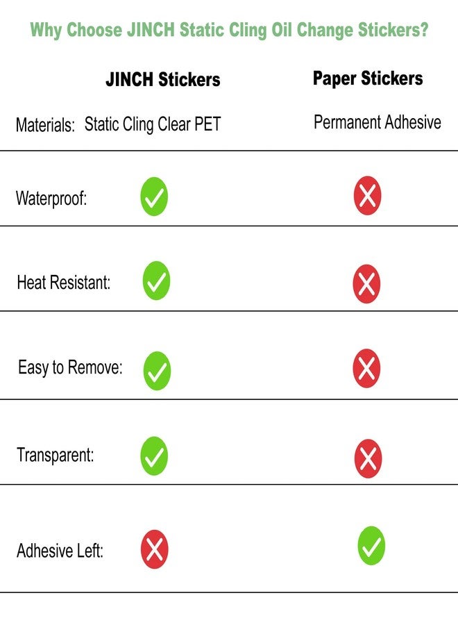 JINCH Oil Change Stickers Static Cling, 120pcs 2x2 Inches Oil Change Reminder Sticker for Windshield with No Residue, Clear Next Service Due Labels for Car Auto Vehicle Window - Image 5