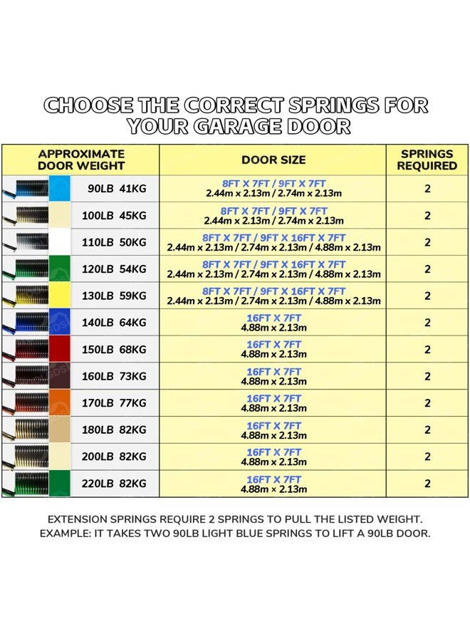 YoTooLGDS Pair of 180 lbs Heavy Duty Garage Door Extension Springs Stretch Springs, 25” Long, Double Loop Ends, High Precision Electrophoresis Black Coated,MIN 16,000 Cycles,for 7ft High Garage Doors - Image 5