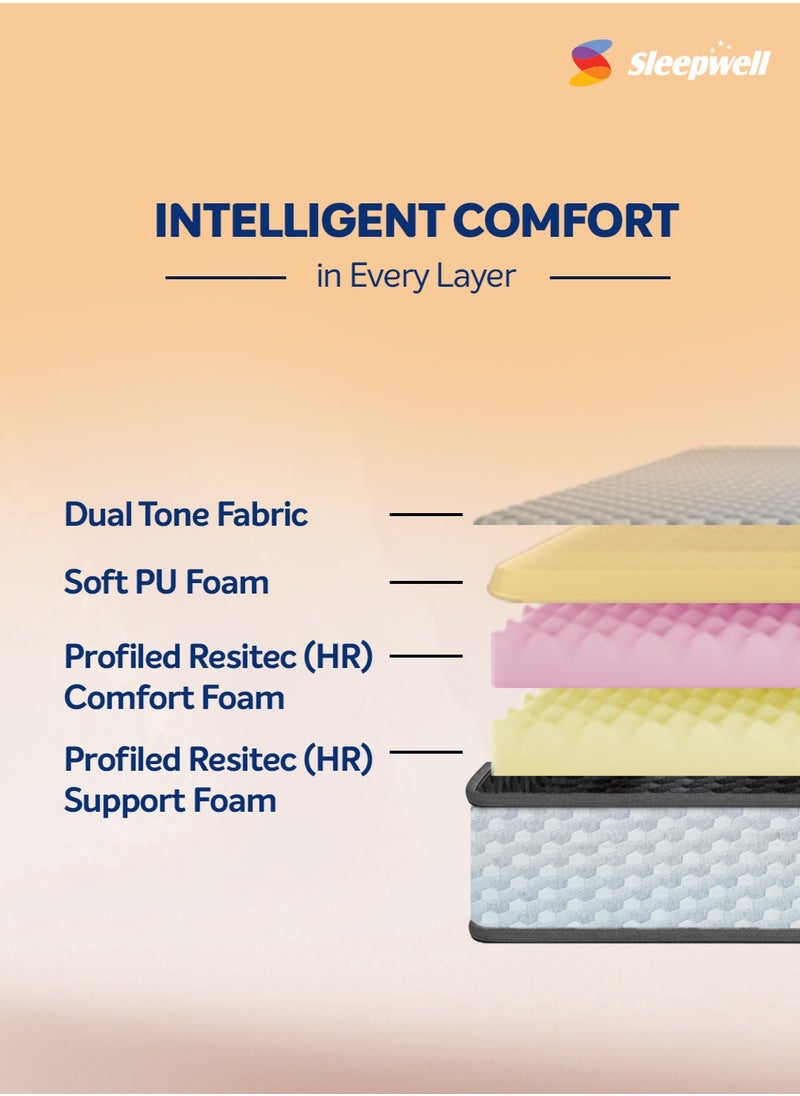 Sleepwell Sleepwell Dual Pro Profiled Foam | 10 Night Trial | Reversible | Gentle And Firm Triple Layered Anti Sag Foam Mattress | Queen Bed Size (200L x 160W x 25H cm)  - Image 5