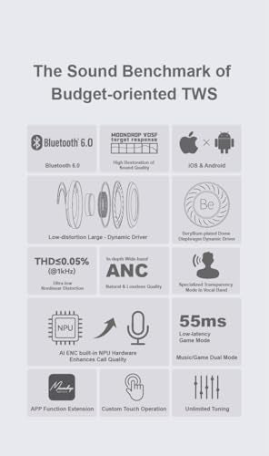 Moondrop Space Travel 2 HiFi Noise-Canceling TWS Wireless Earphone Bluetooth 6.0 ANC Low-Latency Game Mode SBC/AAC (Black) - Image 4