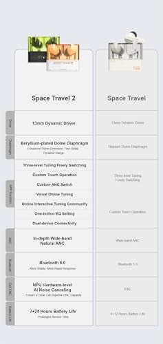 Moondrop Space Travel 2 HiFi Noise-Canceling TWS Wireless Earphone Bluetooth 6.0 ANC Low-Latency Game Mode SBC/AAC (Black) - Image 5