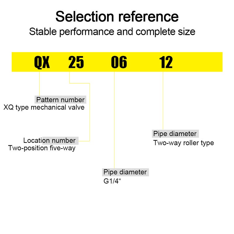 Hand Valve Two Position Five Way G1/4 Inch Mechanical Valve Aluminum Alloy Industrial Accessory XQ250612 - Image 2
