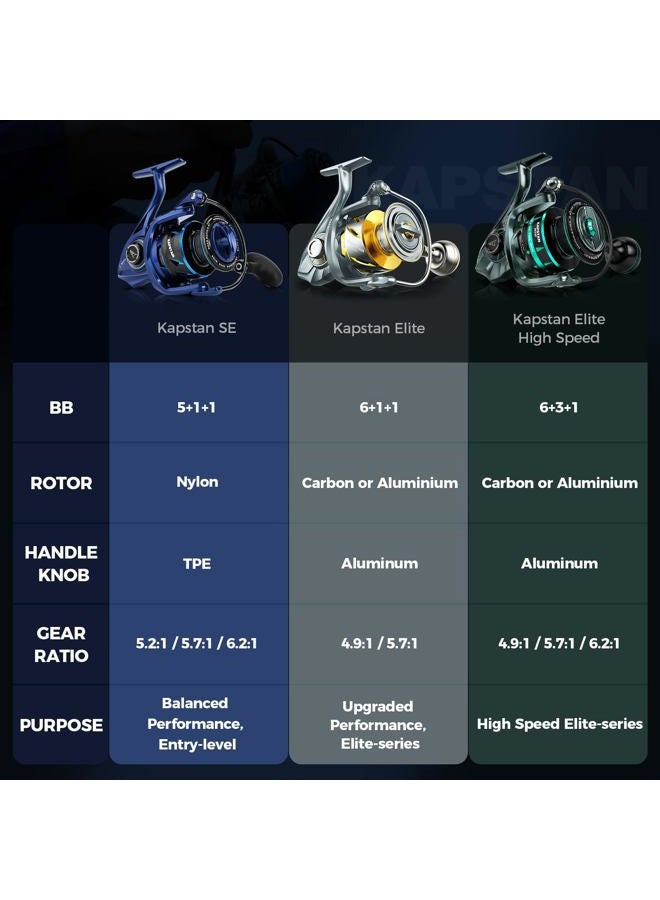 Kastking Kapstan Elite Spinning Reel, High Speed Saltwater Spinning Reel, Size 5000 - Image 2