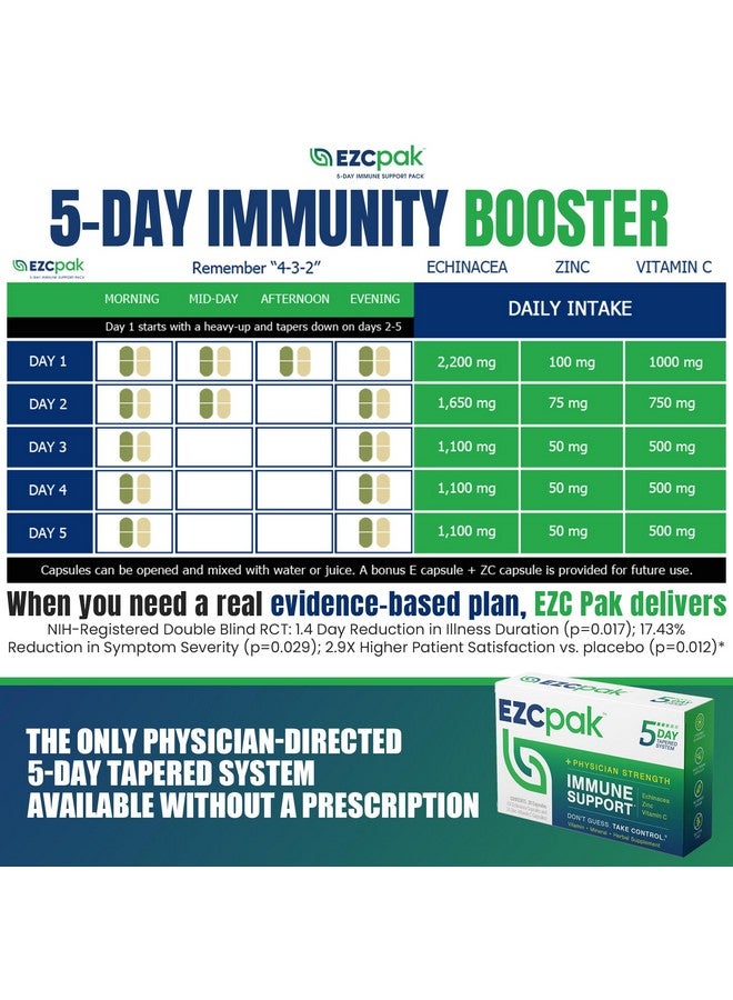 إي زد سي باك مكمل غذائي EZC Pak 5-Day Tapered Immune Support Booster - فيتامين لدعم المناعة، إشنسا، فيتامين سي الزنك، فيتامينات لدعم الجهاز المناعي، معززات المناعة للبالغين - فيتامينات لدعم المناعة - Image 4