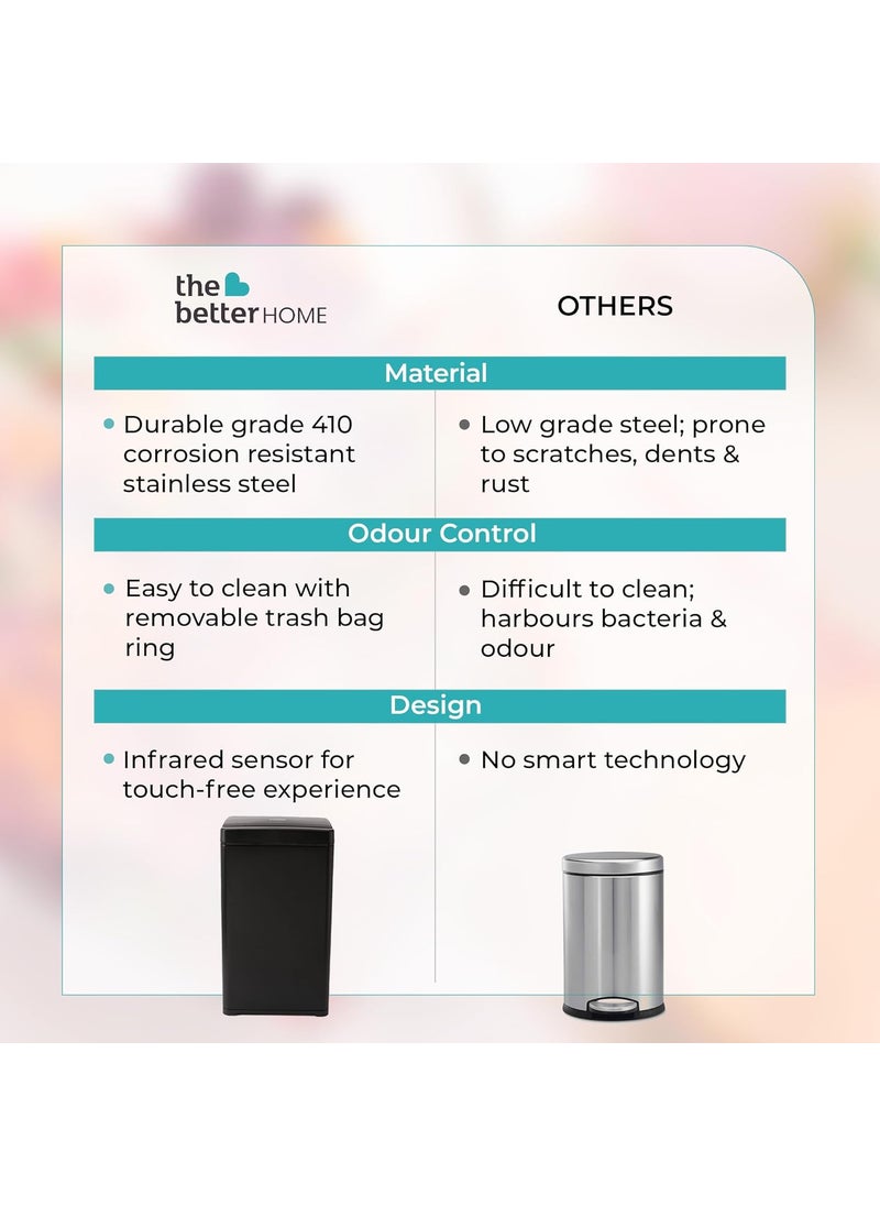 The Better Home The Better Home 42L Stainless Steel Dustbin With Lid Automatic Dustbin With Sensor Dustbin For Kitchen Dustbin For Bathroom Dustbin For BedroomOffice CE RoHS Certified Black  - Image 5
