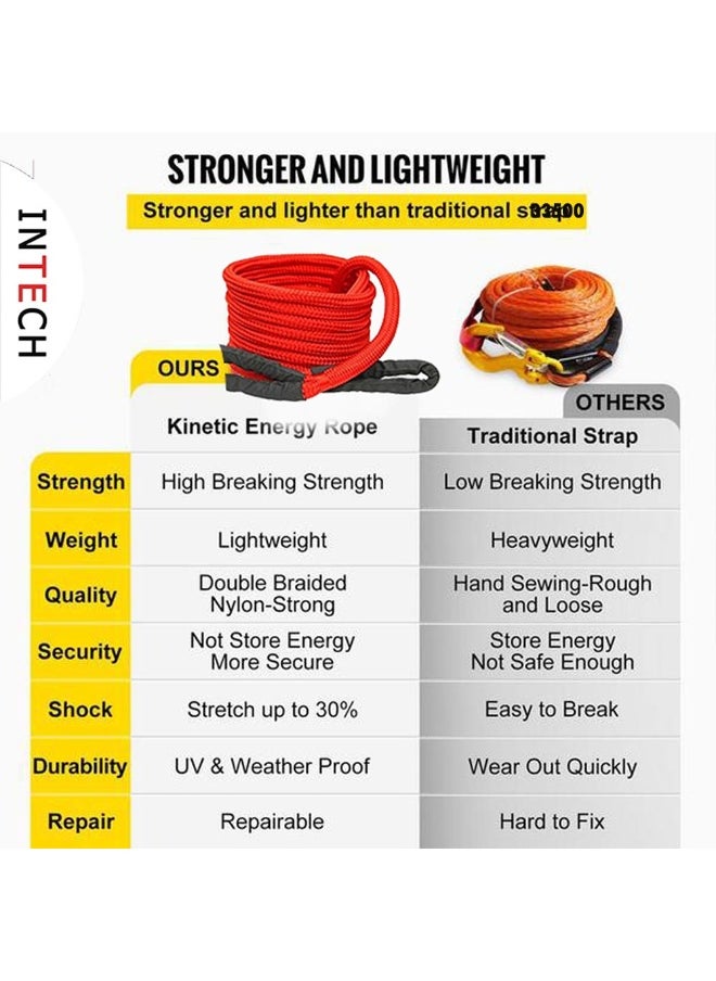 Generic Recovery Rope Nylon Tow Rope Rescue Elastic Outdoor Off-Road Car Round Tow Truck (Colour : 01, Size : 9mX29mm) ATV , SUV , UTV  - Image 4