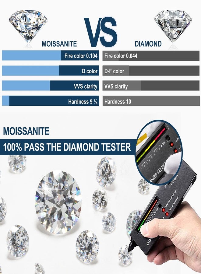 SAINTIMO Gems Moissanite Gemstone Wearing For Making Jewellery Purpose Lab Grown Simulated Diamond Stone Certified By Lab For Men And Women |Round Cut 10.0 Carats - Image 3