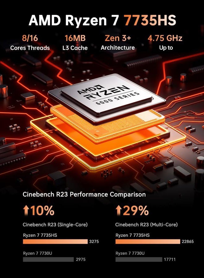 KAMRUI Mini Gaming PC, Hyper H1 11 Pro AMD Ryzen 7 6800H (8C/16T,up to 4.7GHz) Mini PC, 32GB DDR5 4800MHz 512GB SSD,Mini Desktop Computers Radeon 680M Triple 4K Display/2.5G LAN/WiFi6/BT5.2 Black - Image 3