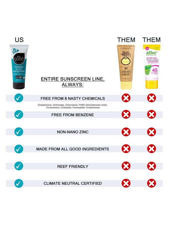 All Good Makes Everything Better - All Good Baby & Kids Sunscreen Lotion For Face & Body Uva/Uvb Broad Spectrum Spf 30 Zinc Oxide Coral Reef Friendly Water Resistant Zinc Shea Butter Coconut Oil Aloe (3 Oz) - Image 1