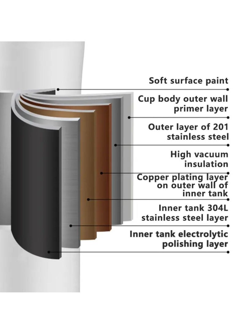 VIO Stainless Steel Vacuum Cup Sports Water Bottle 40 OZ Travel Mug with Handle and Straw Insulated Thermos for Hot Cold Drinks Coffee Tea Cup Tumbler for Gym Car Indoor Outdoor 1200 ML  - Image 3