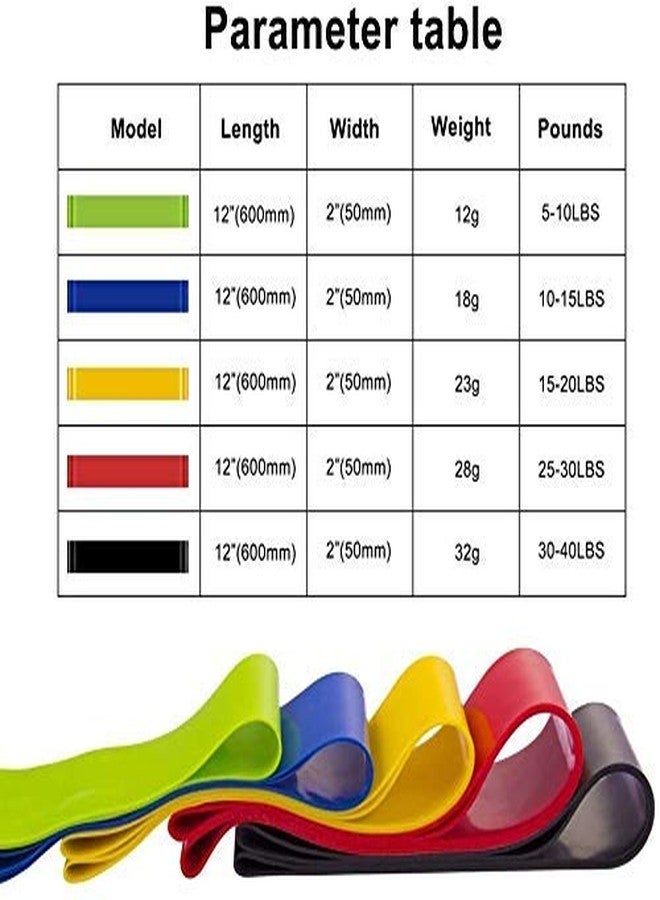 ZIVIK Resistance Loop Bands, Exercise Bands for Home Fitness, Stretching, musale Training, Physical Therapy, Natural Latex Workout Bands, Pilates Flex Bands Pack of 5 - Image 4