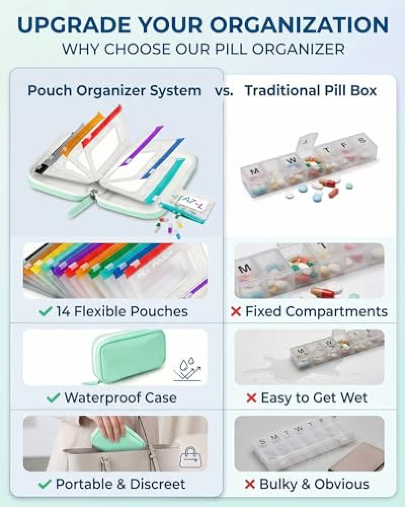 Waterproof Pill Organizer: 14 Color-Coded Pouches, Leakproof Reusable Design - Compact Travel-Friendly Storage for Seniors, Travellers, Active Individuals - Image 4