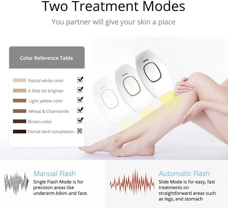LEEHELTON IPL Hair Removal Handset Laser Hair Removal Machine for Permanent Painless Lazer Hair Removing Epilator men and women bikini armpit bikini pubic hair removals - Image 4
