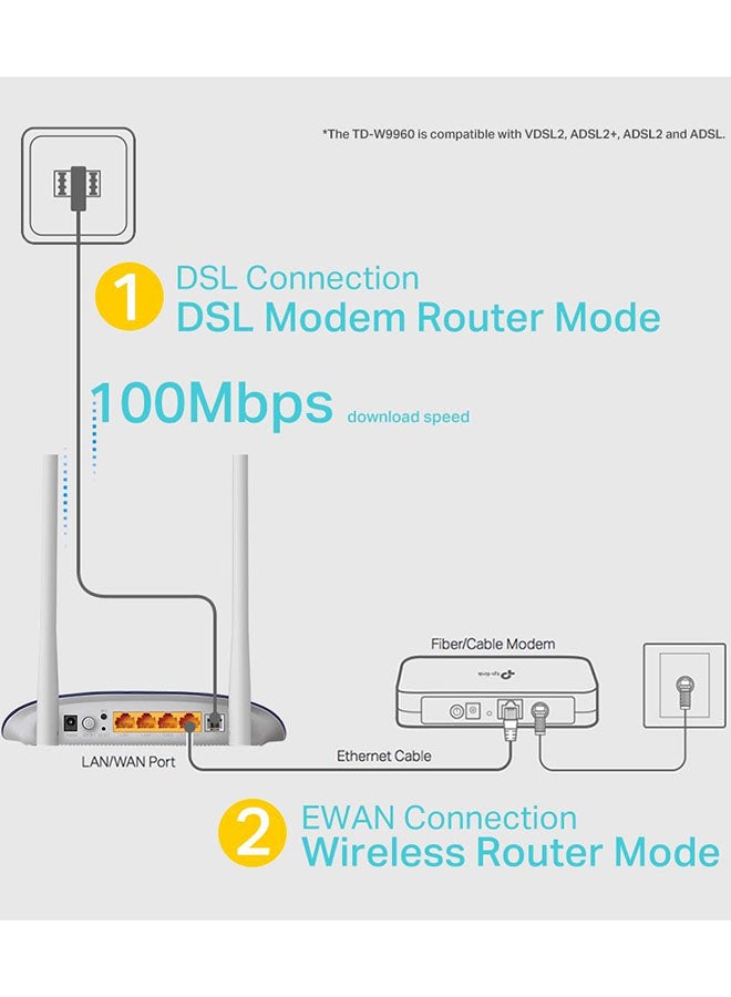 TP-LINK VDSL Modem Router TD-W9960-300Mbps Wireless N VDSL/ADSL Modem Router White/Navy - Image 4