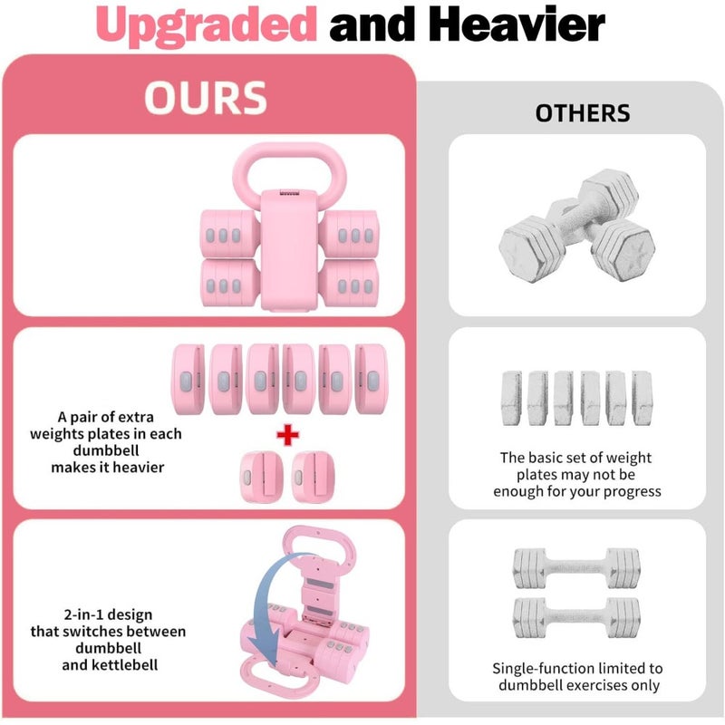 Adjustable Dumbbells Set - 2-in-1 4-Level Free Weights with Kettlebell Form, Quick Change 1/1.5/2/2.5kg Each for Women's Home Gym and Outdoor Training, Adjustable Dumbbells for Women - Image 3