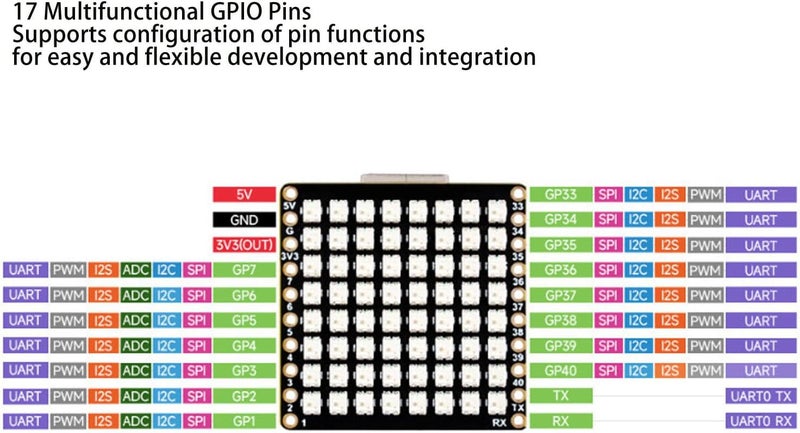 Bewinner 8x8 LED Array Micro Development Board, Development Board with IoT for S3 Chip, RGB LED Display, USB Type C Interface, 4MB Flash Memory - Image 5