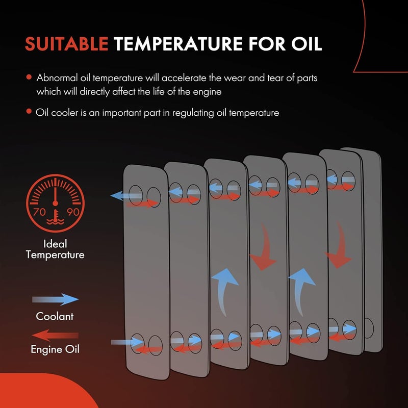 A-Premium مبرد زيت المحرك A-Premium لطرازات فولفو - Image 3