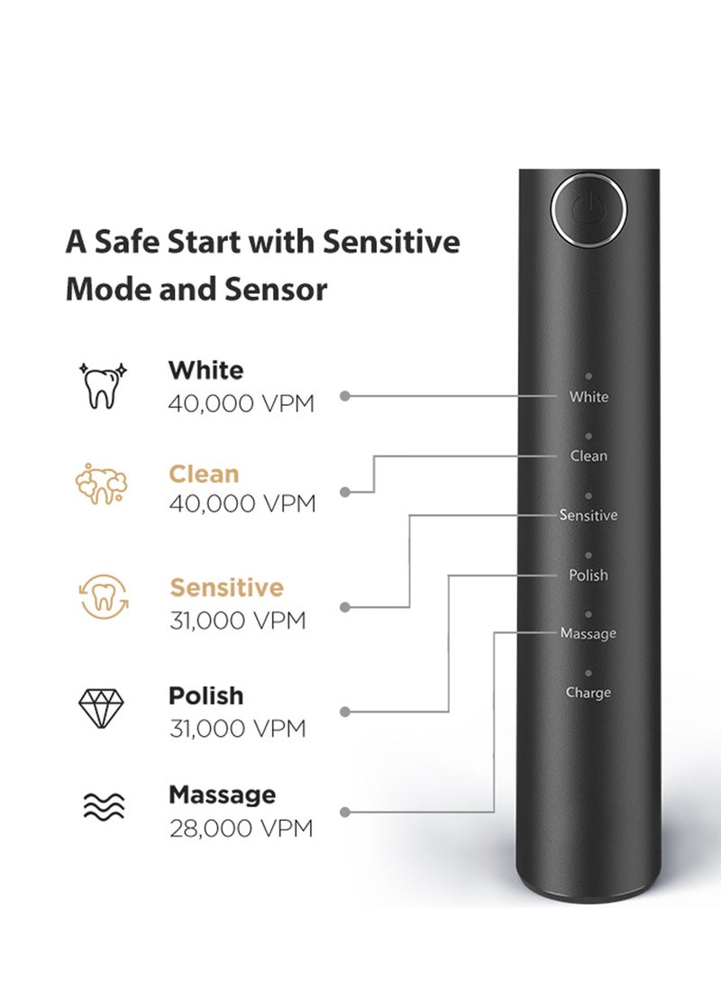 Bitvae P80 Sonic Electric Toothbrush with 40,000 VPM Vibration Frequency, 5 Cleaning Modes, Pressure Sensor, Smart 2-Minute Timer & Low Battery Reminder, W-Shaped 3D DuPont Nylon Brush Head for Superior Plaque Removal, IPX7 Waterproof Rechargeable Toothbrush for Adults with Long Battery Life, FCC Certified Oral Care Tooth Brush with 18-Month Warranty – Professional Dental Cleaning, Whitening & Gum Care - Image 3