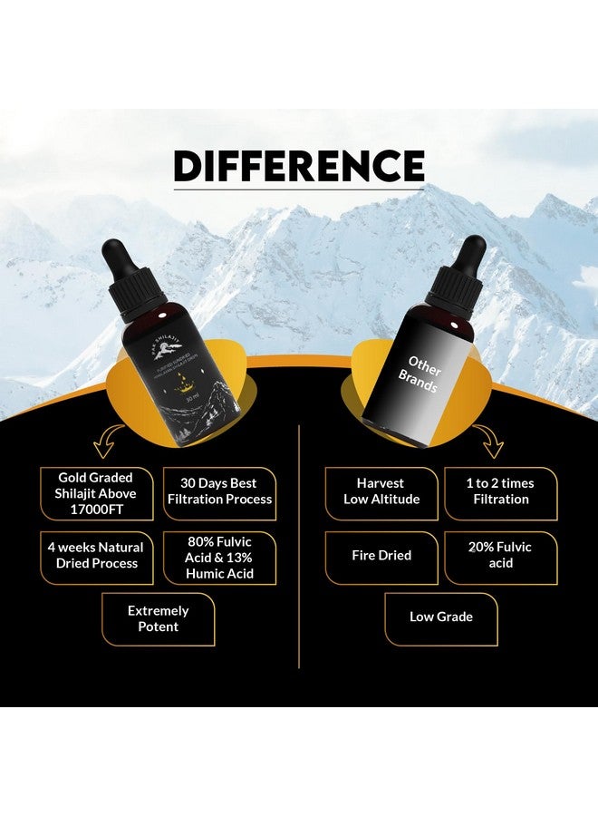 PakShilajit® Sun Dried Himalayan Shilajit Liquid Drops, Most Premium & Organic Gold Graded Shilajit Drops Above 17000FT (30ML Pack), Rich in Fulvic Acid Humic Acid Natural Supplement - Image 4