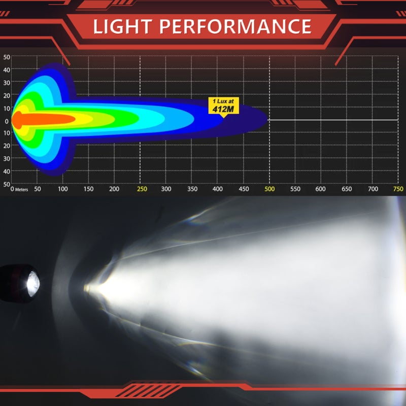 أضواء ضباب قيادة LED حمراء 6 × 15 واط شريحة واردة 6 أنماط إضاءة نمط ضوء منخفض مماس - حاويات LED مصنوعة من ألومنيوم طائقي مقاومة للماء IP68 مصباح مشع للسيارات غير المدرجة والدراجات النارية في الظلام - Image 3