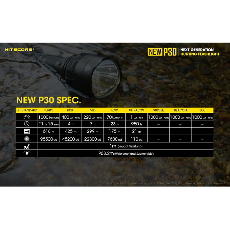 Nitecore New P30 1000 Lumen 676 Yard Long Throw Hunting Flashlight, NL2150R with Build-in USB-C Port, and LumenTac Organizer - Image 5