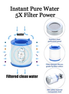 OAGA Sink Filter Water Faucet, Universal 360 Degree Rotating Sink Filter with 5 Filter Element, Kitchen Faucet Water Filter for Home Kitchen Bathroom  - Image 2