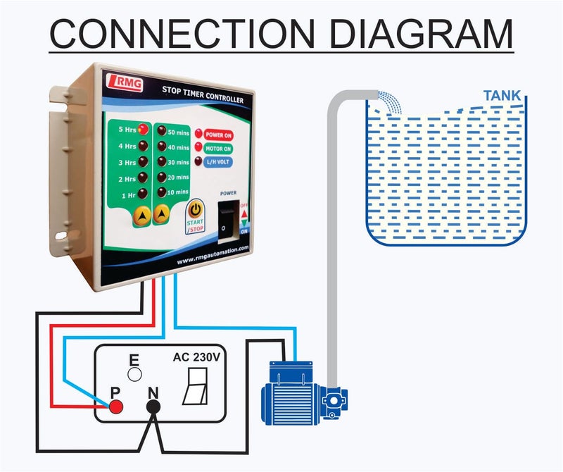 RMG Stop Timer Controller for Motor Pump Operated by Switch/MCB Upto 1.5 HP - Image 4