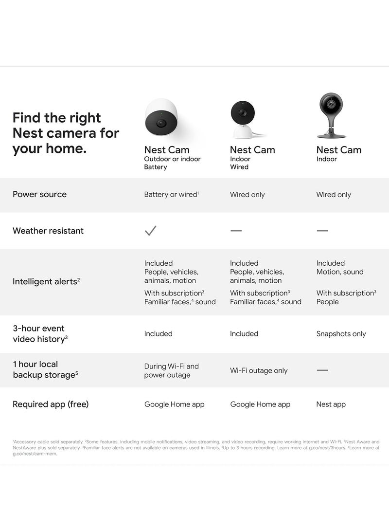 Nest Cam indoor, wired GA01998-US  - Image 3