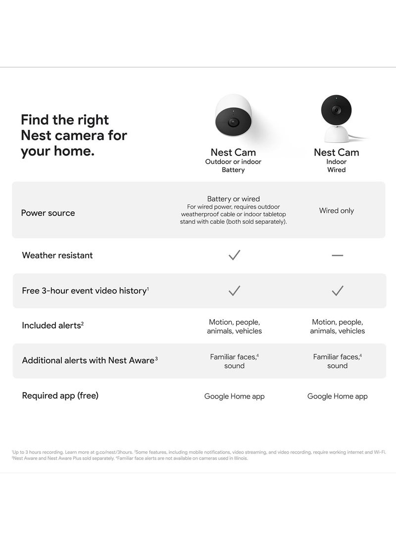 Nest Cam indoor, wired GA01998-US  - Image 4