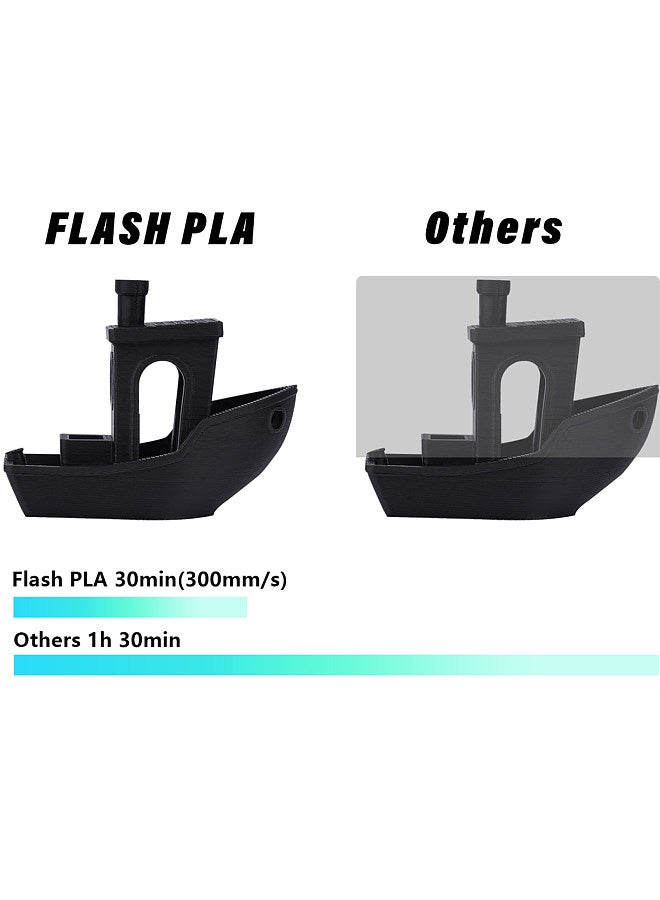 Bisofice 3D Printer Filament FLASH PLA 1.75mm 1KG(2.2lb) High Speed 3D Printing Material Stable Extrusion Spool Accuracy +/-0.02mm - Blue  - Image 5