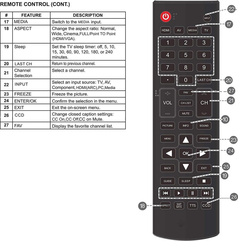 UBay ONA50UB19E05 ONC50UB18C05 Remote Control fit for ONN 4K Ultra HD (2160P) UHD LED TVs - Image 3