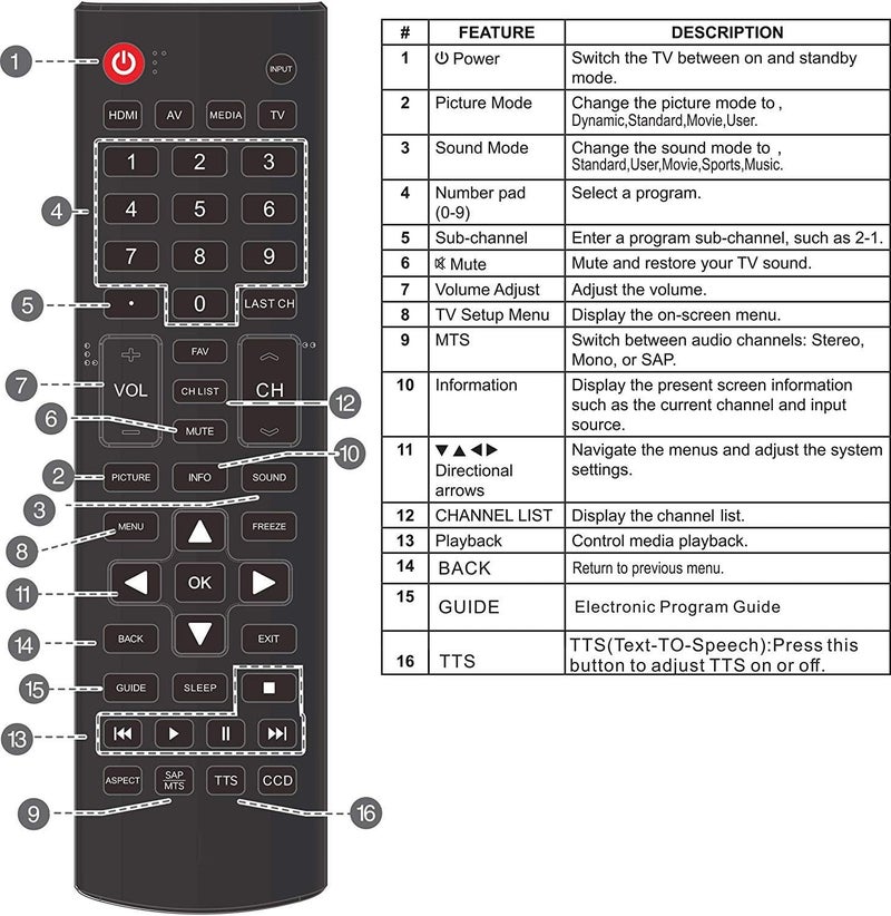 UBay ONA50UB19E05 ONC50UB18C05 Remote Control fit for ONN 4K Ultra HD (2160P) UHD LED TVs - Image 1