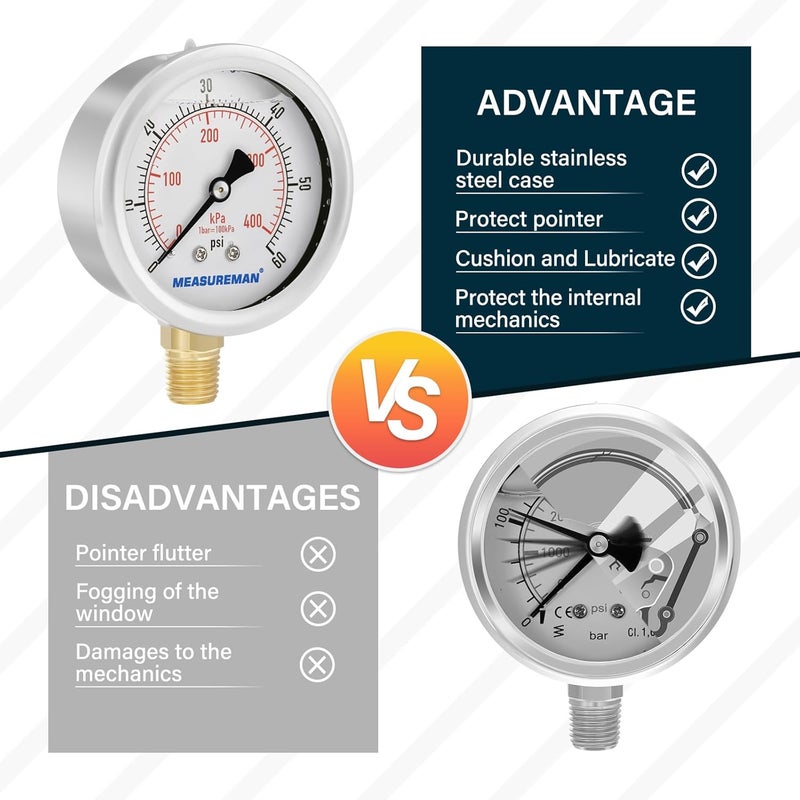 MEASUREMAN مقياس ضغط مملوء بالسائل من ميزورمان، حجم القرص 2-1/2 بوصة، نطاق 0-60 رطل لكل بوصة مربعة/كيلو باسكال، غلاف من الفولاذ المقاوم للصدأ 304، تركيب سفلي 1/4 إنش إن بي تي - Image 5