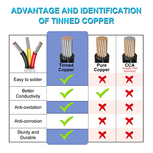 Bingotec 50FT 18 Gauge Wire 3 Conductor, 18AWG Electrical Wire, 18/3 Oxygen Free Stranded Tinned Copper Wire, Insulated Low Voltage Cable for LED Lamps Lights Automotive - Image 5