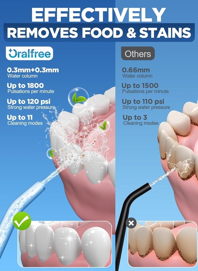 Oralfree Water Dental Flosser Cordless for Teeth Cleaning - 4 Modes Oral Irrigator 300ML Braces Flossers Cleaner, Rechargeable Portable IPX7 Waterproof Powerful Battery for Travel Home - Image 2
