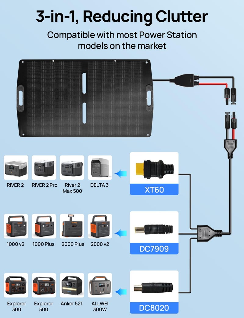 ECO-WORTHY 100W Portable Solar Panel for Power Stations,IP65 Waterproof & Lightweight with Adjustable Kickstand,23% High Efficiency Foldable Solar Panel for Outdoor RV Camping Off Grid Emergency - Image 4