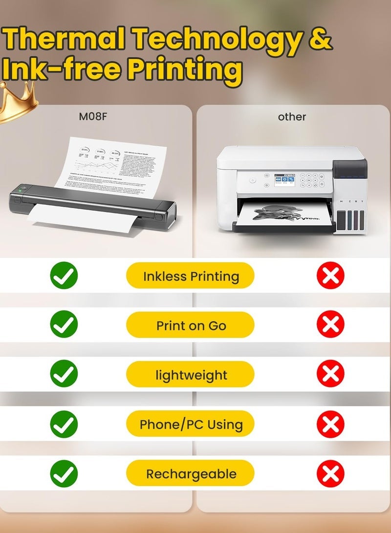 phomemo Portable Thermal Printer Wireless Travel M08F Letter Bluetooth Mobile Inkless Printer Compatible with Android iOS Phone and Laptop Support 8.26" X 11.69" A4 Paper - Image 4