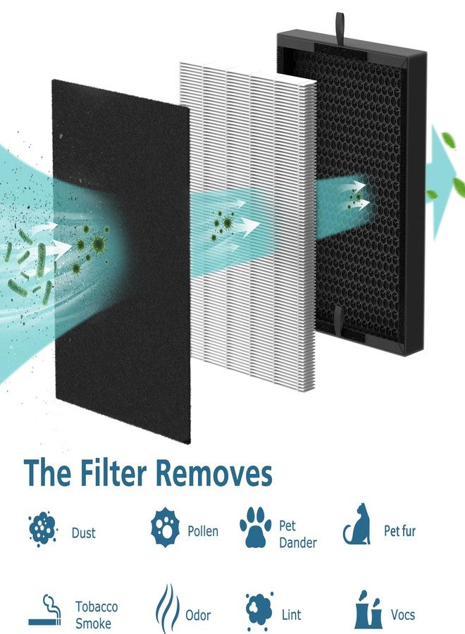 WILERDA 45i Replacement Filter Compatible with Alen BreatheSmart Flex Bh400 & 45i Pure Air Purifier, Compared # B4-Fresh/FL40-Silver-Carbon, 3-in-1 HEPA Filter + 4 Pcs Activated Carbon Pre Filter - Image 4